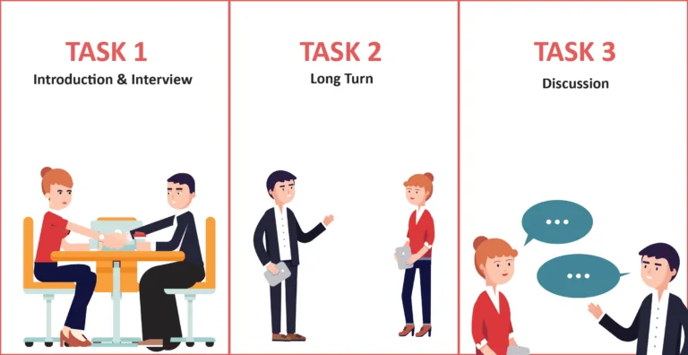 IELTS Speaking